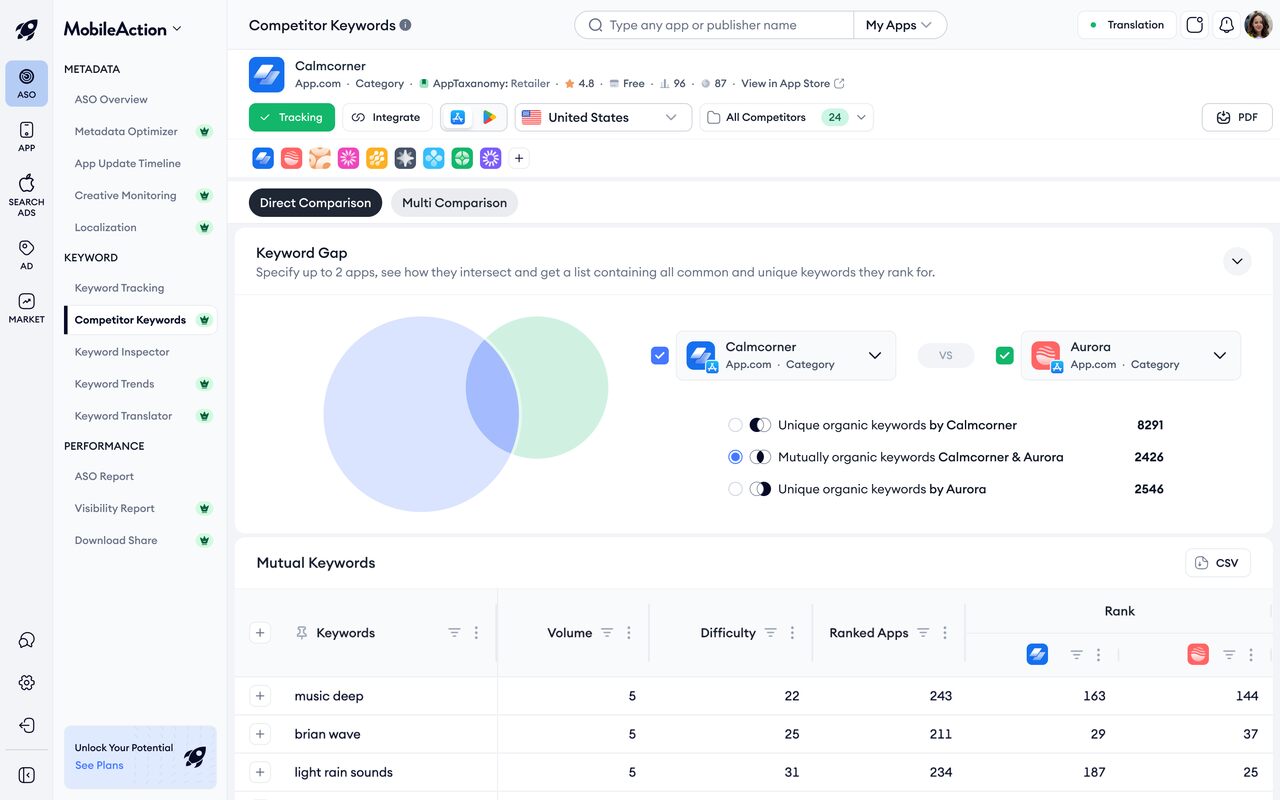 competitor keywords dashboard 