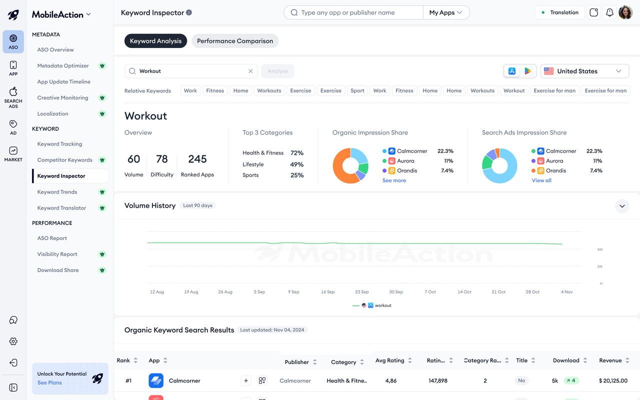 keyword inspector dashboard