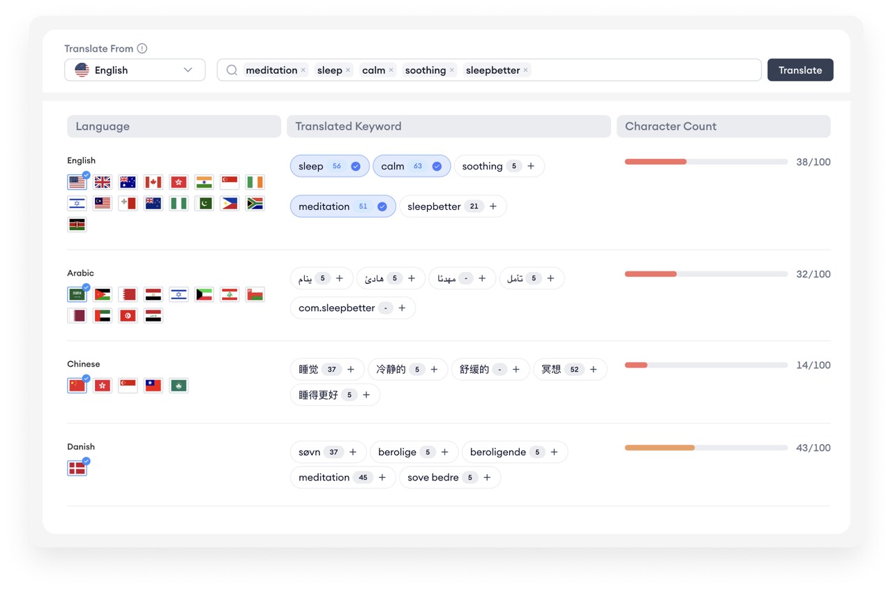 keyword translator dashboard