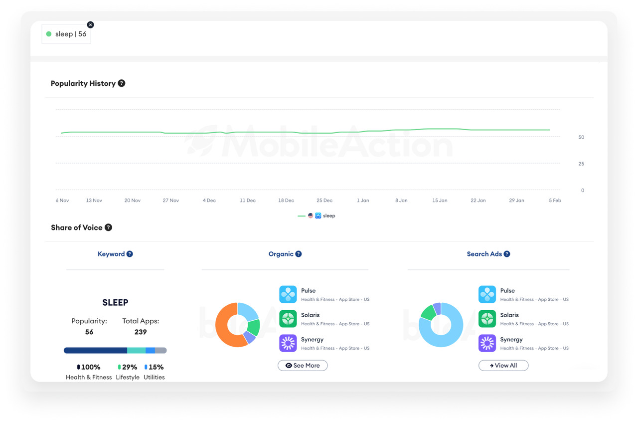 keyword trends dashboard