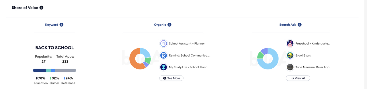 back to school share of voice