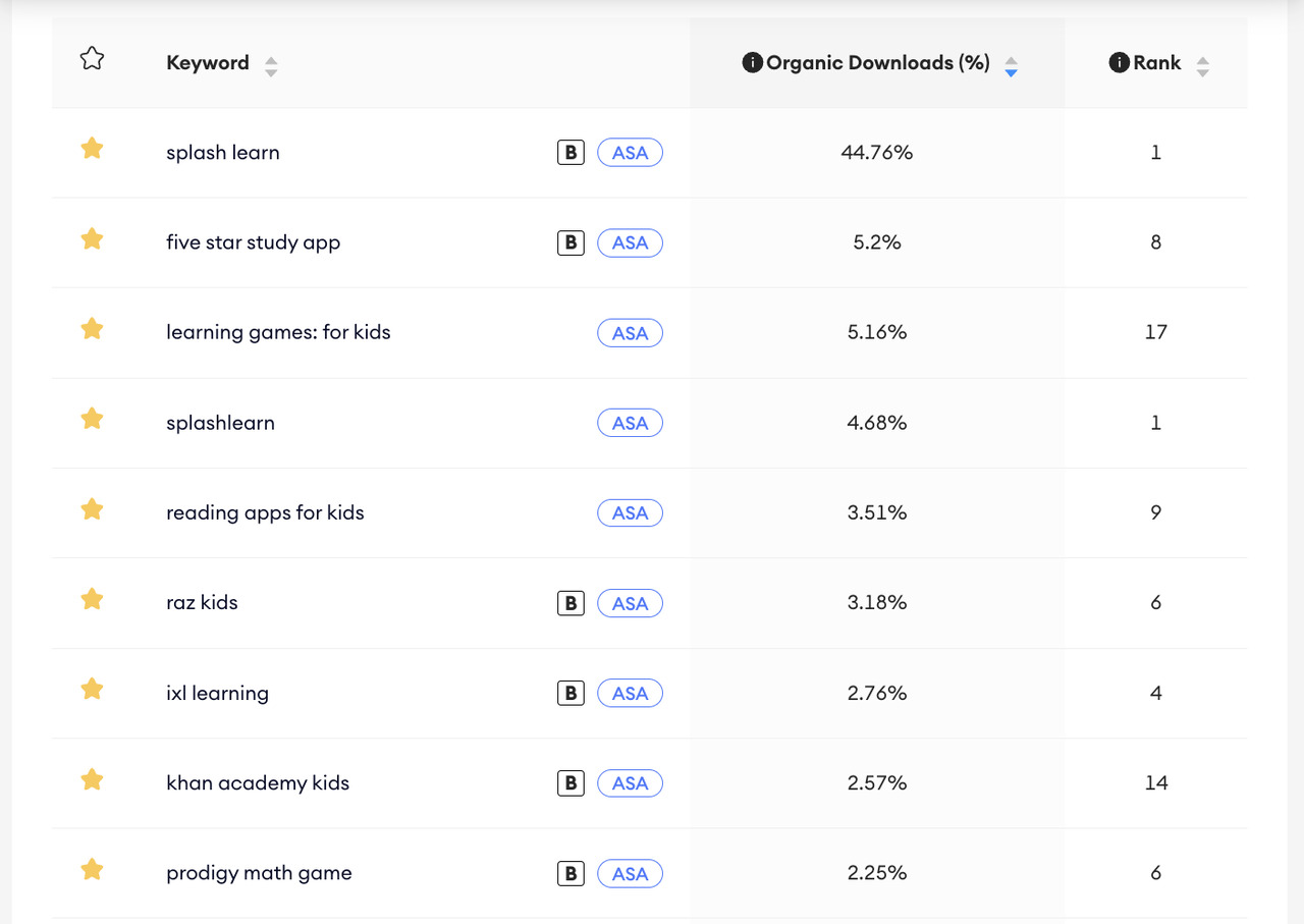 splashlearn download keywords