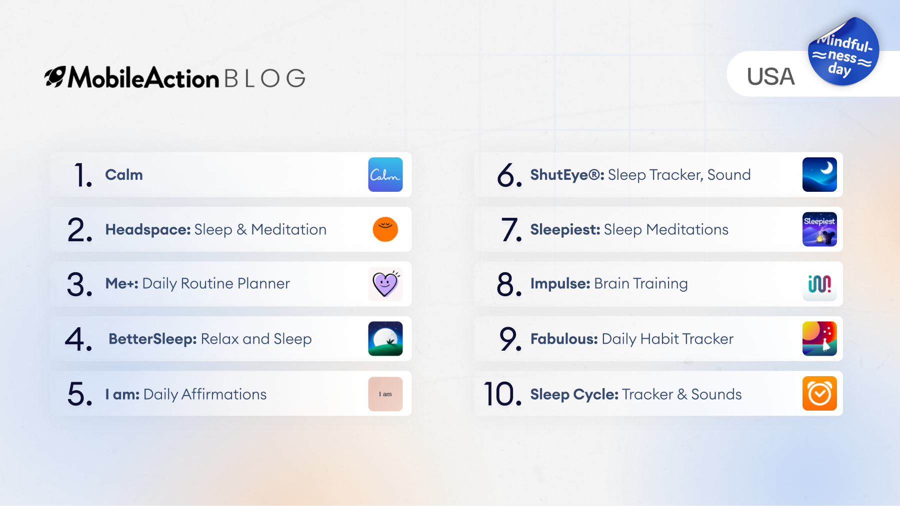 Top 10 Health & Fitness Apps by user acquisition performance (Mindfulness Day edition)