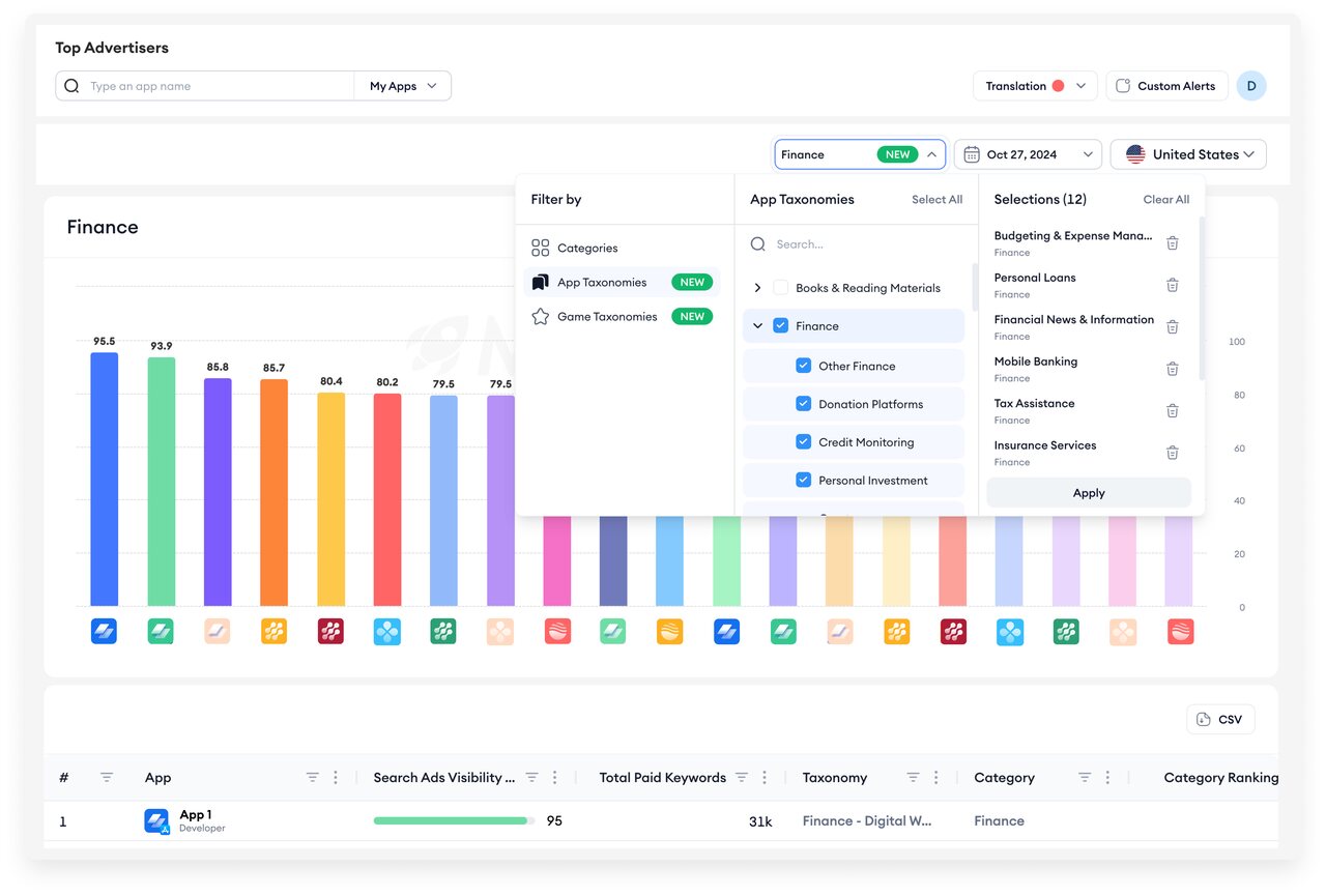 app taxonomy dashboard