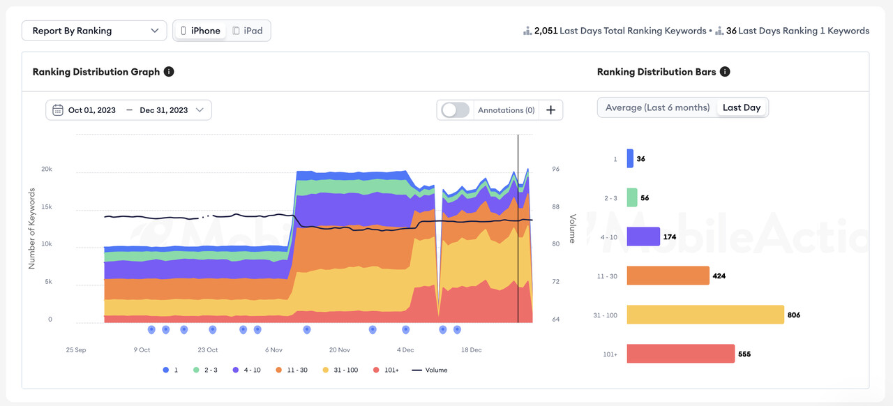 bettersleep aso report