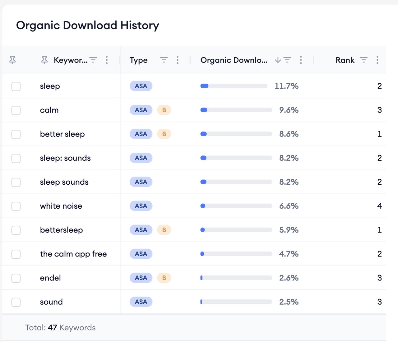 bettersleep organic download history