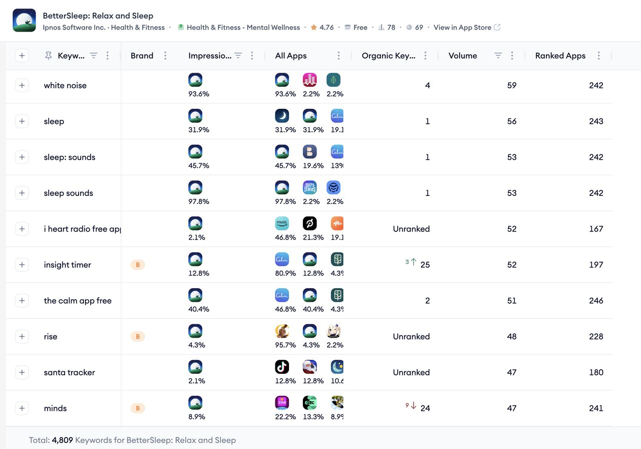 bettersleep impression share