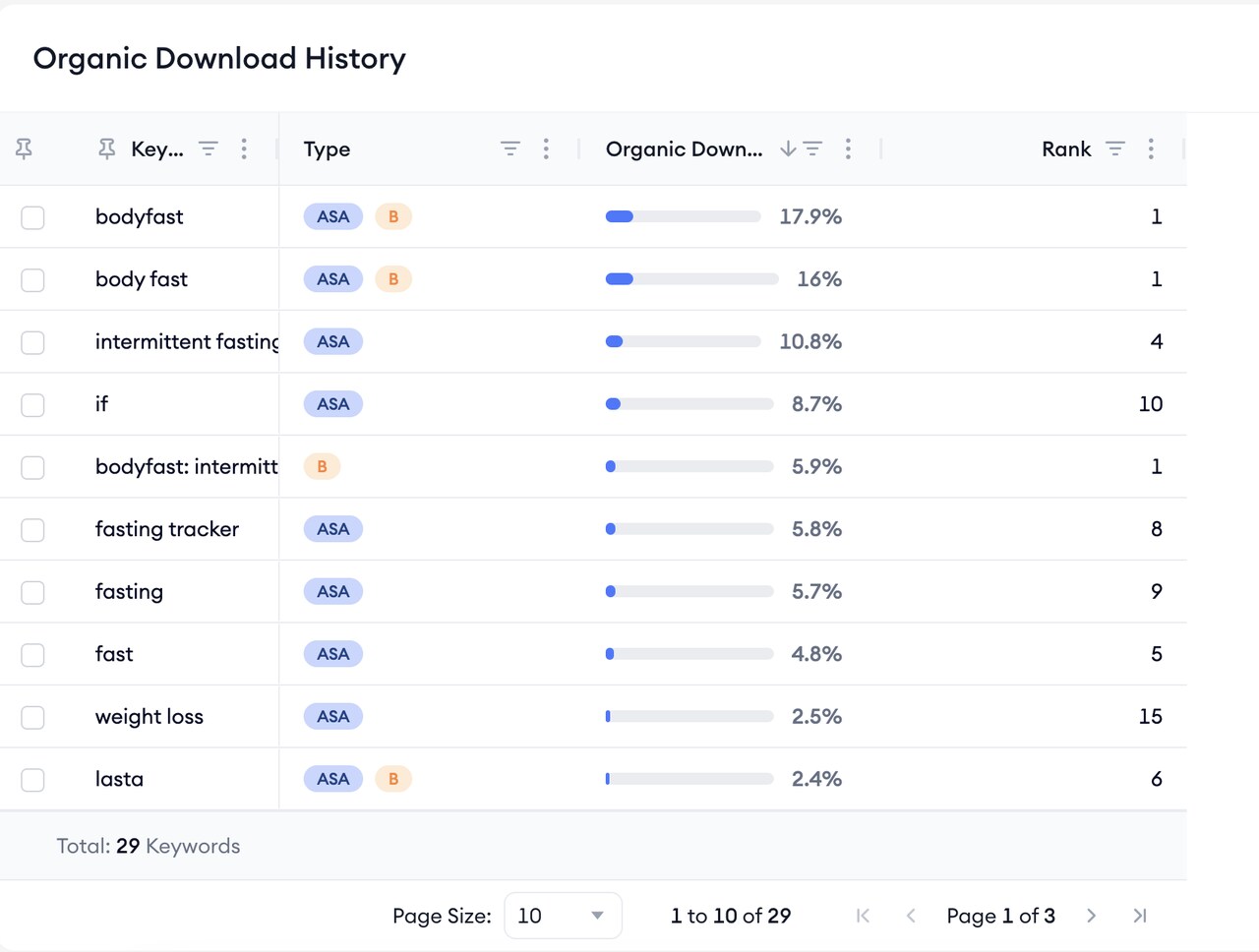 bodyfast organic downloads history