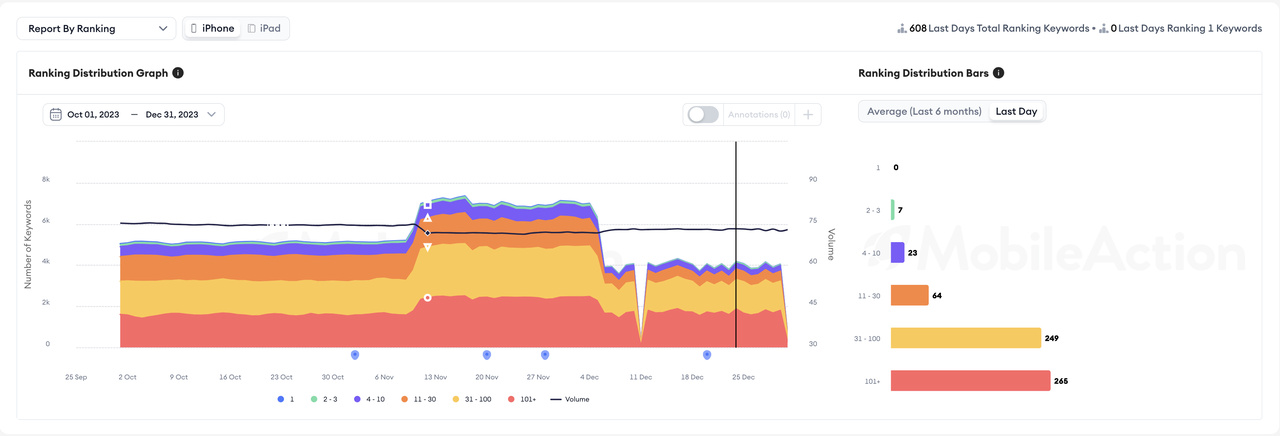 bodyfast aso report