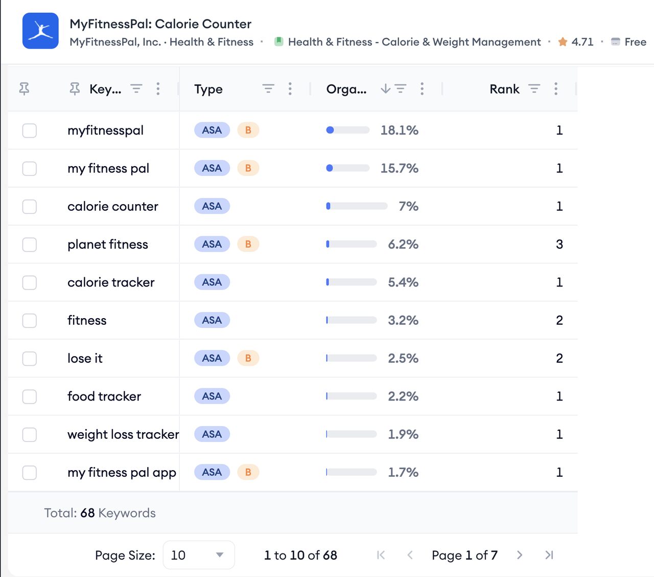 myfitnesspal organic download history