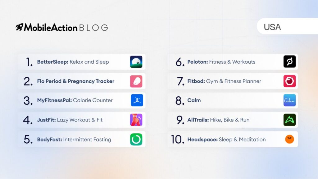 top ten health and fitness apps blog cover