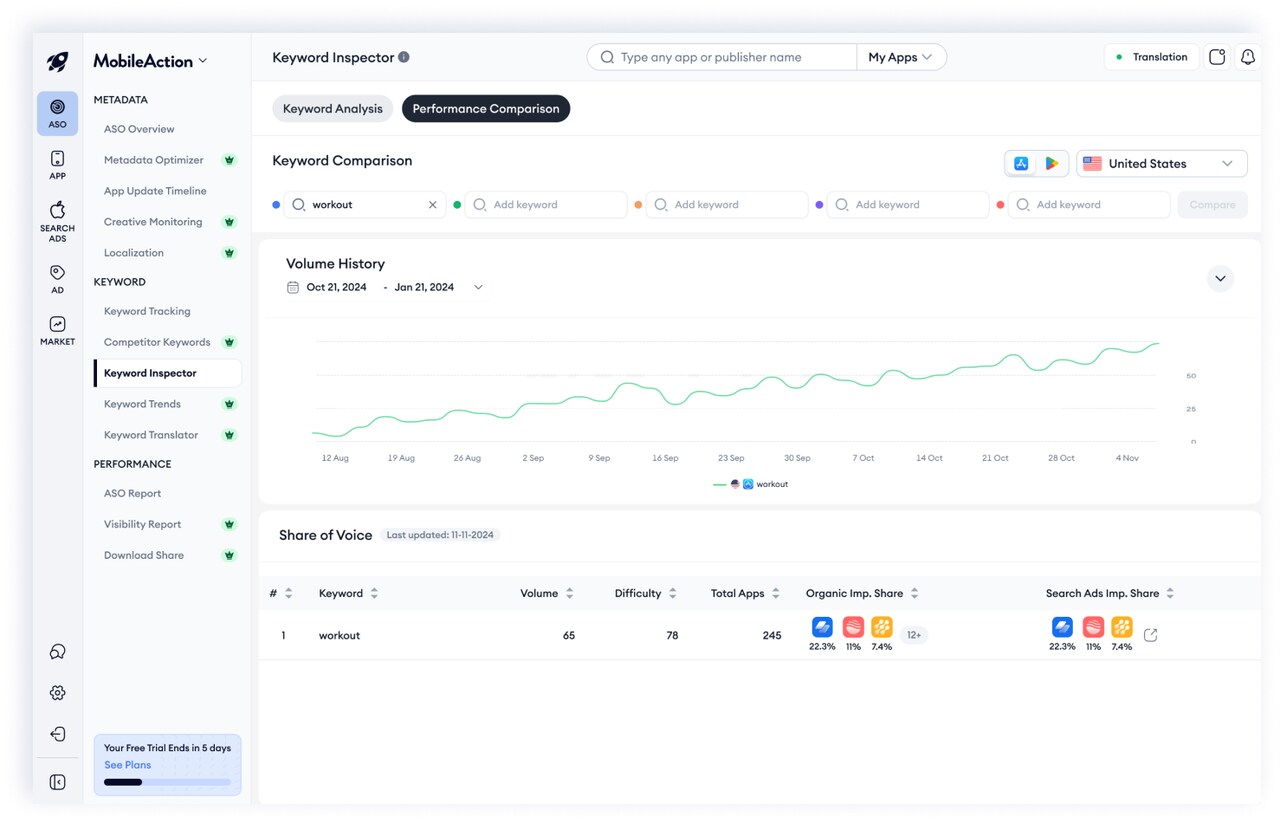 keyword inspector dashboard