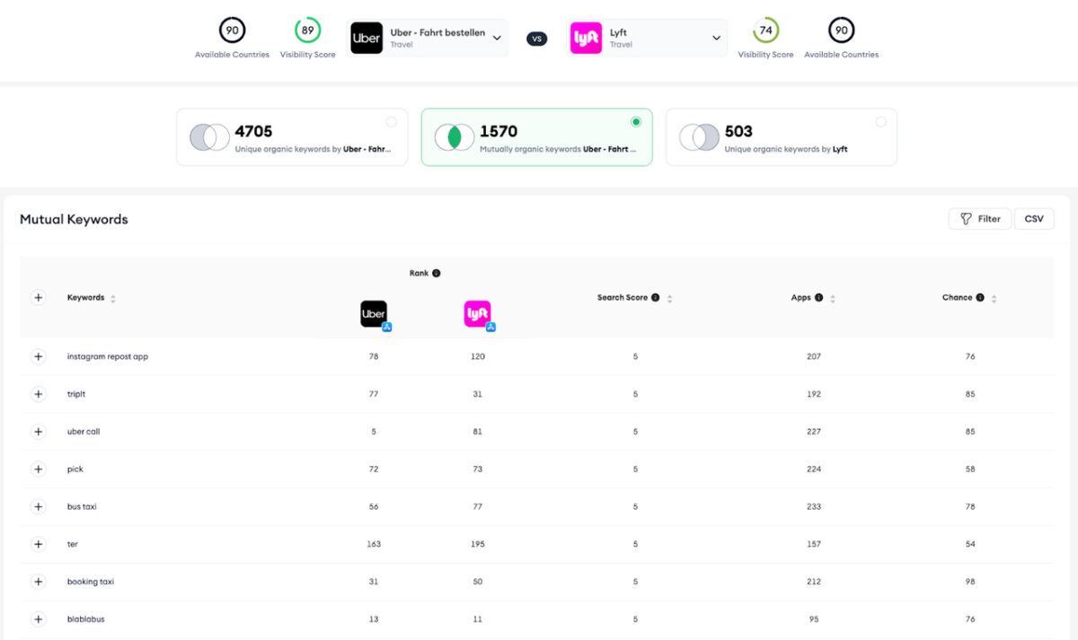 7 Easy Resize.com