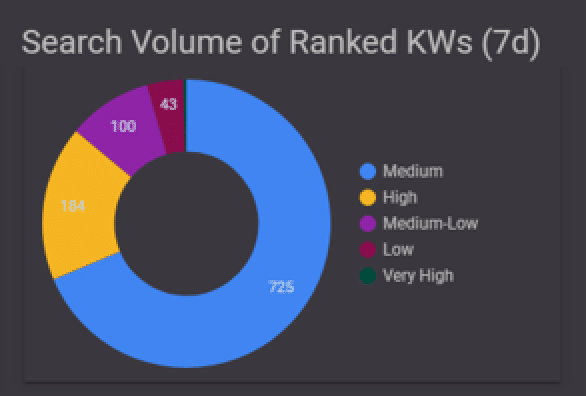 Alison Analytics by yellowHEAD screenshot2
