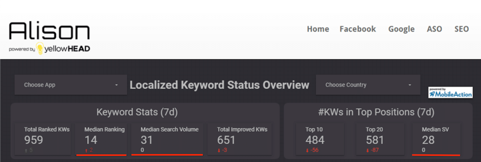 Alison Analytics by yellowHEAD screenshot3