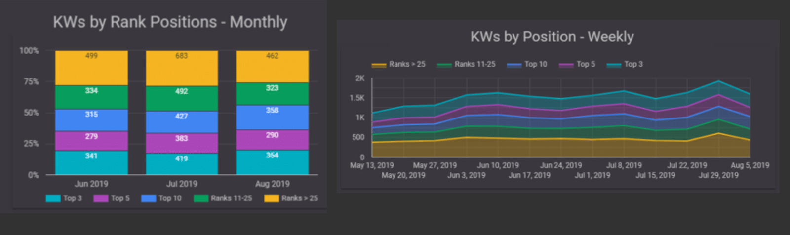 Alison Analytics by yellowHEAD screenshot5