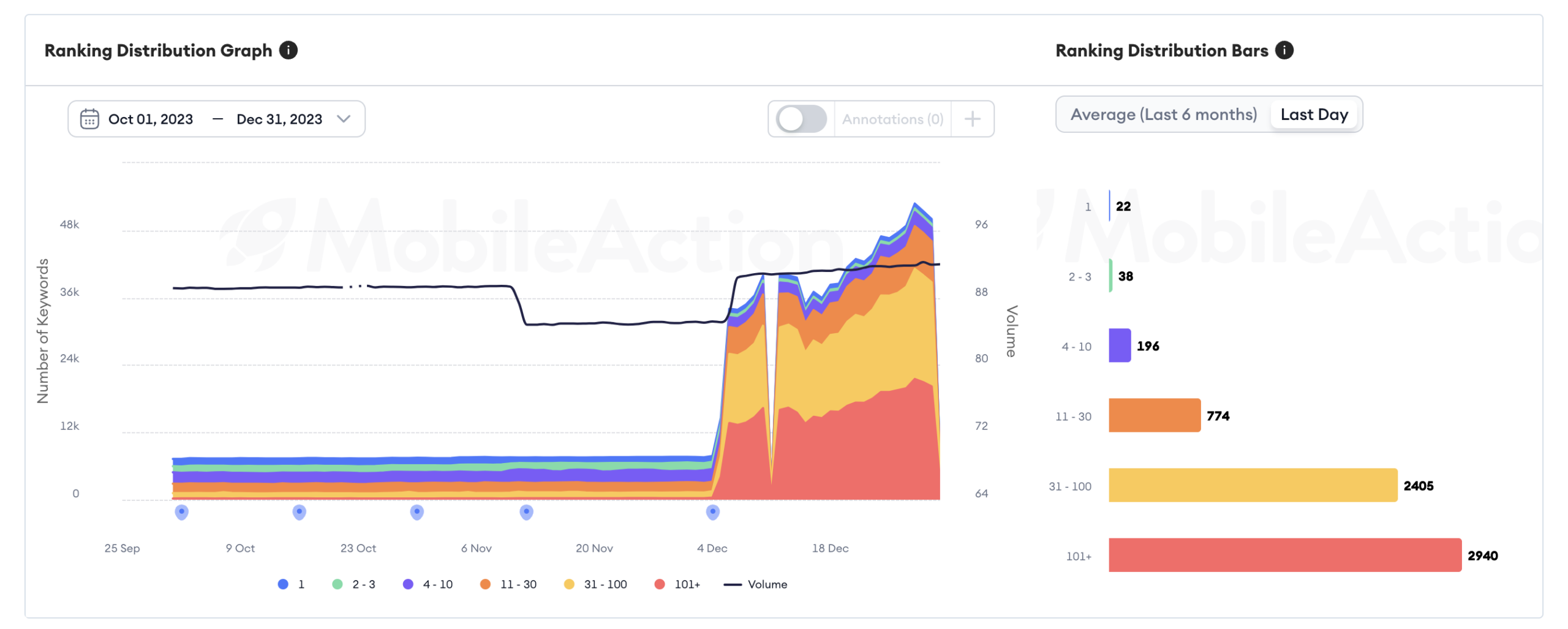 Amazon ASO Report