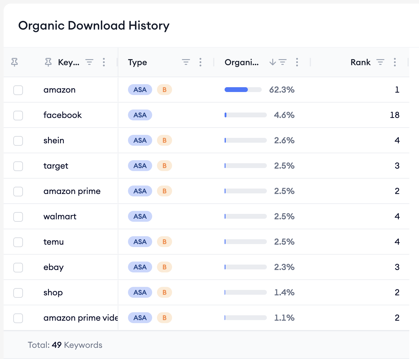 Amazon Organic Download H