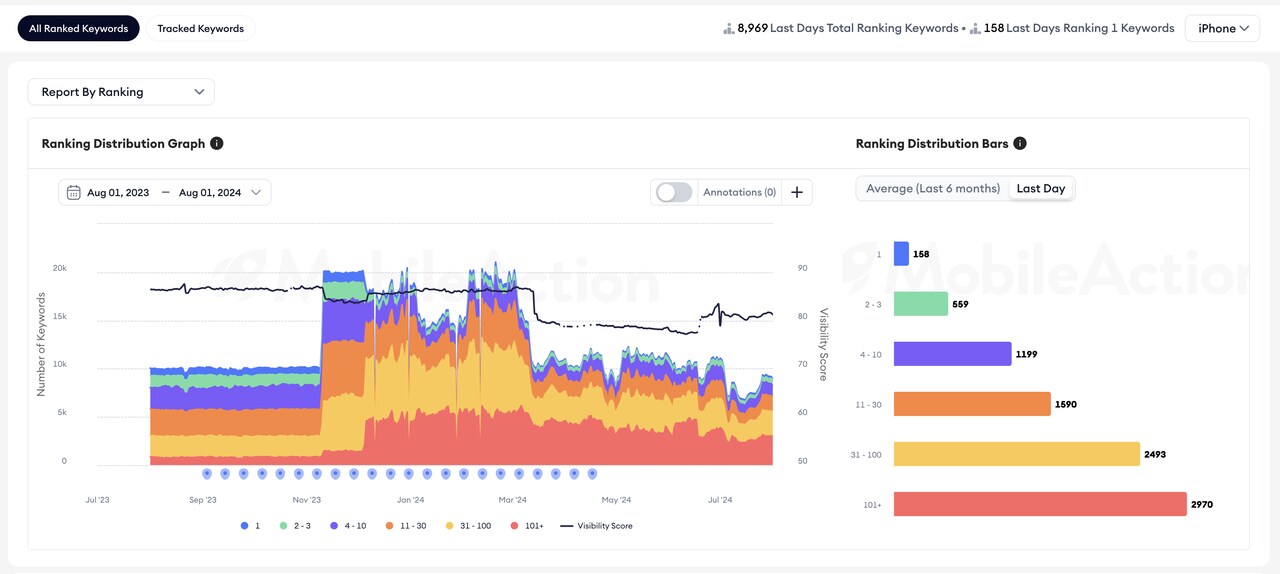 BetterSleep aso report
