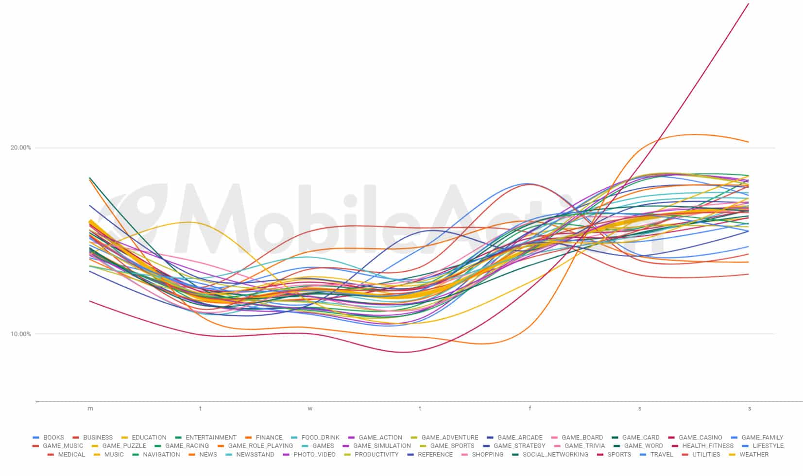 CHART1 1 2