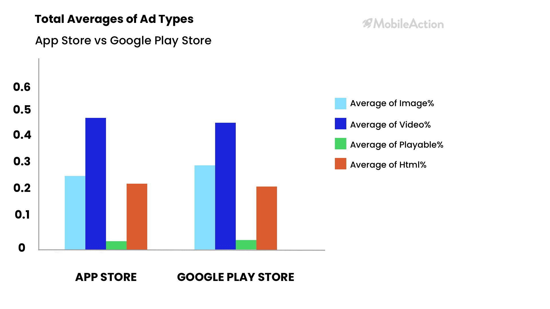 Creative Percentages on iOS App Store