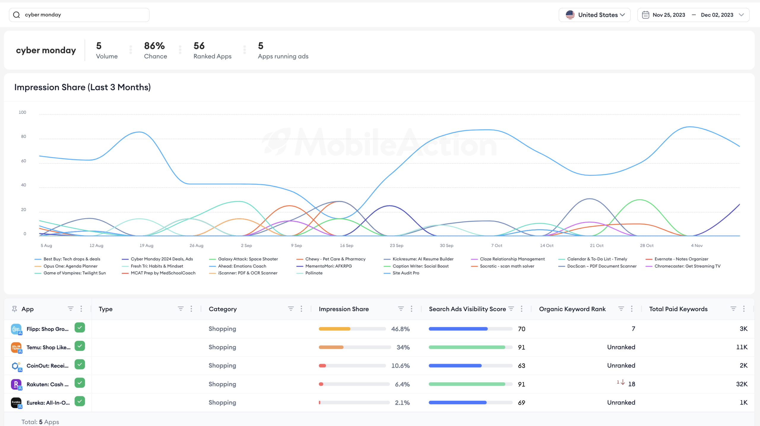 Cyber Monday search by keyword