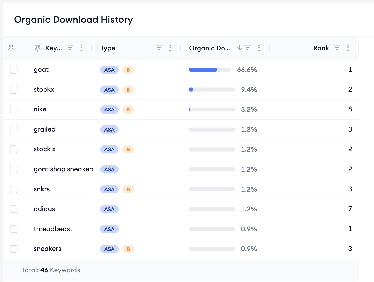 GOAT Organic Download History