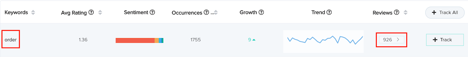 Most Mentioned Keywords