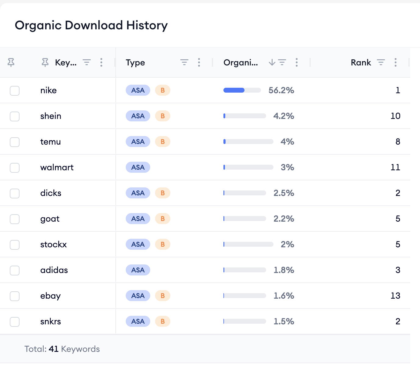 Nike Organic Download H