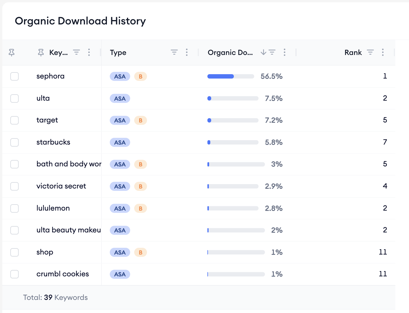 Sephora Organic Download H