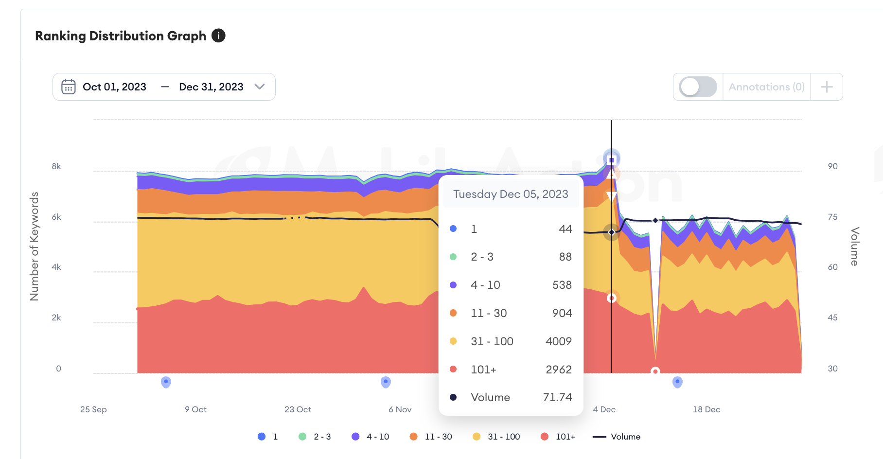 Shopkick ASO Report