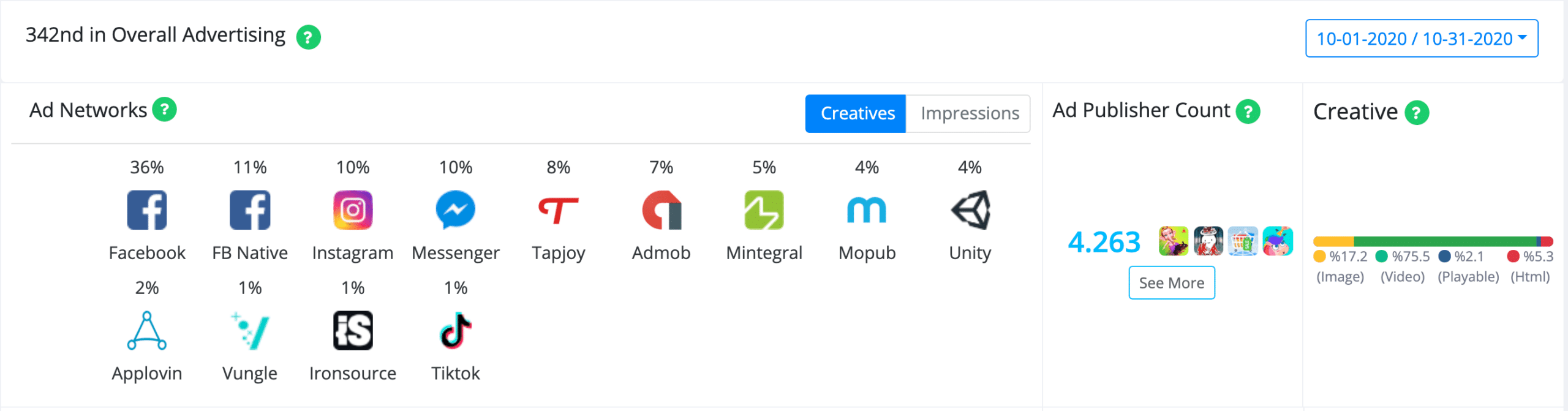 Stair Run Campaign Analysis Creatives 1