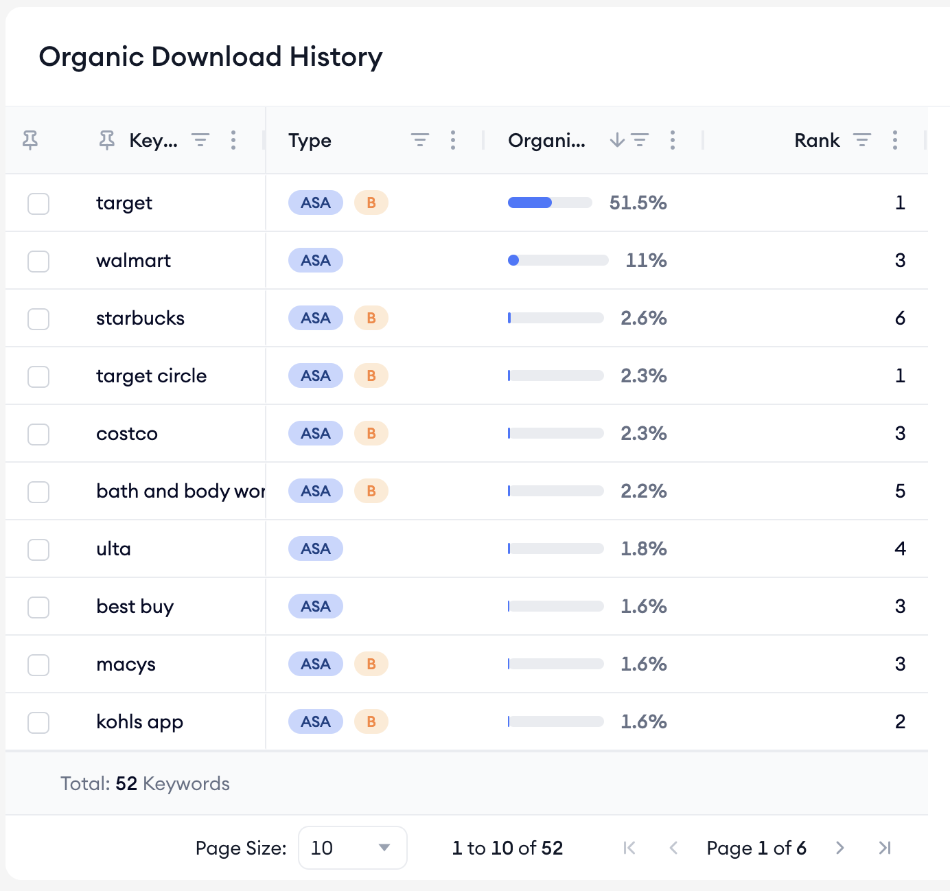 Target Organic Download H