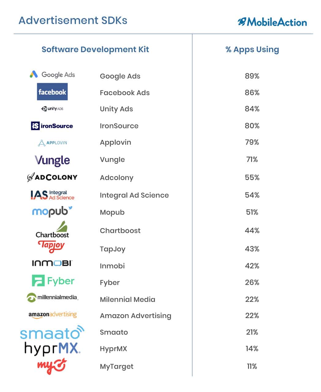 Top Advetisement SDKs