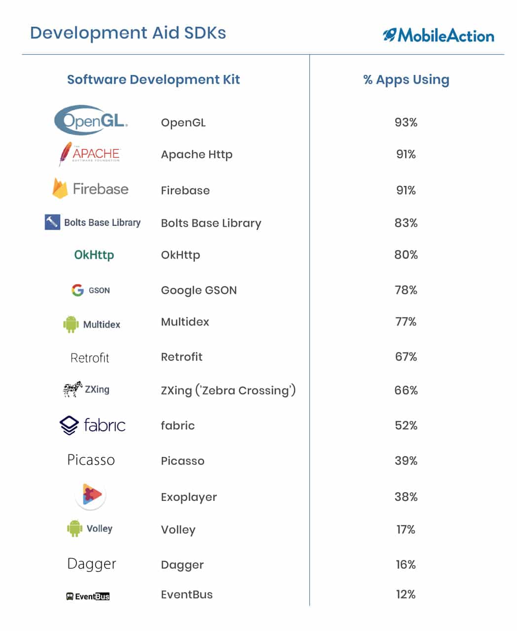 Top Development Aid SDKs 1