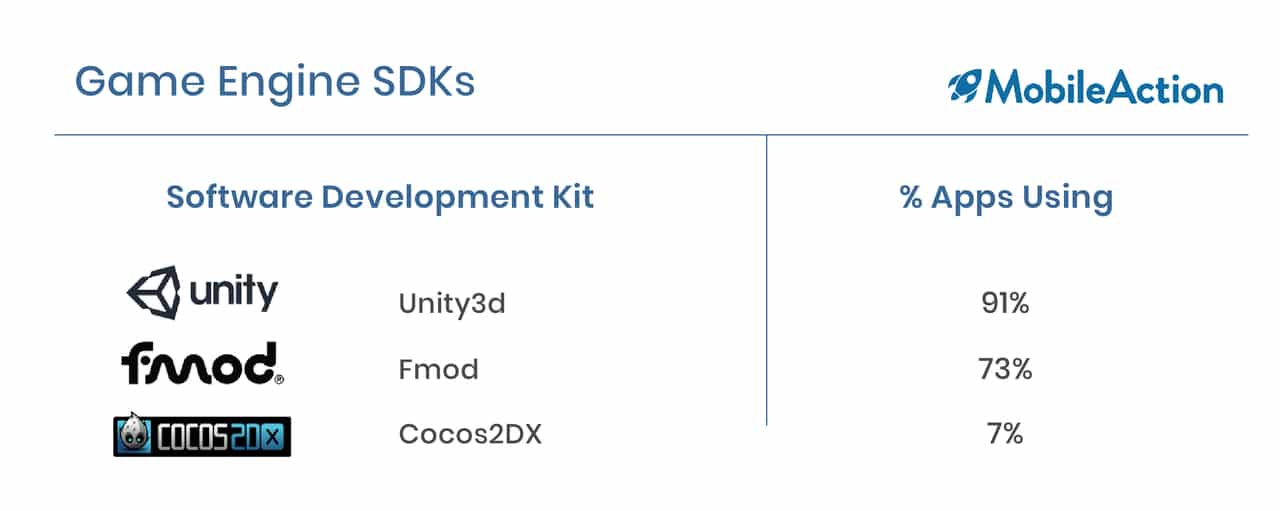Top Game Engine SDKs