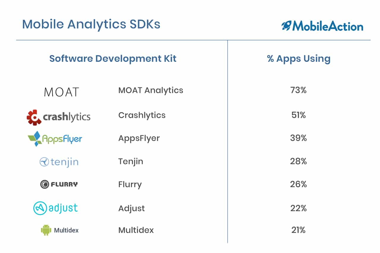 Top Mobile Analytics SDKs 1