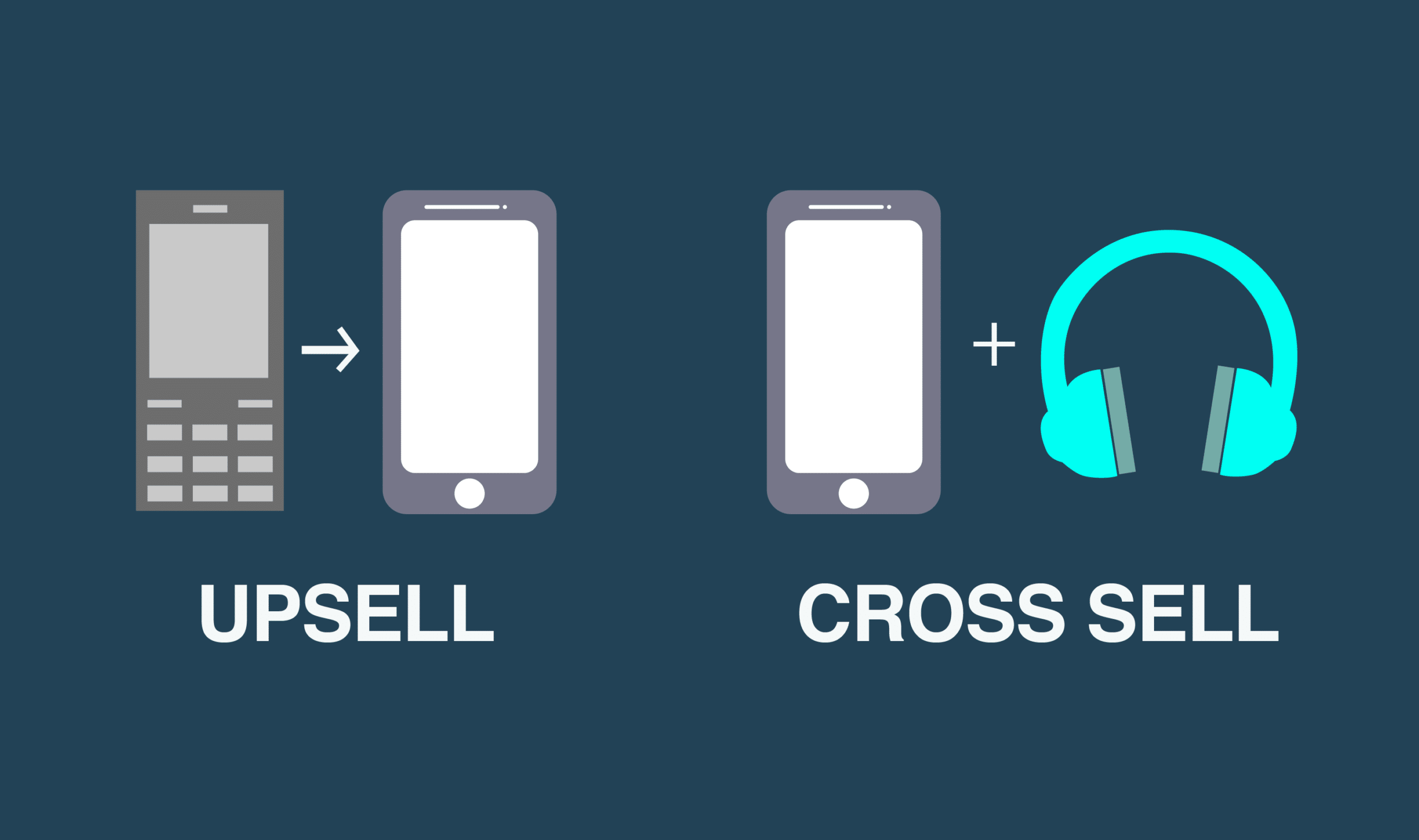Upsell Cross sell Blog1 1 1