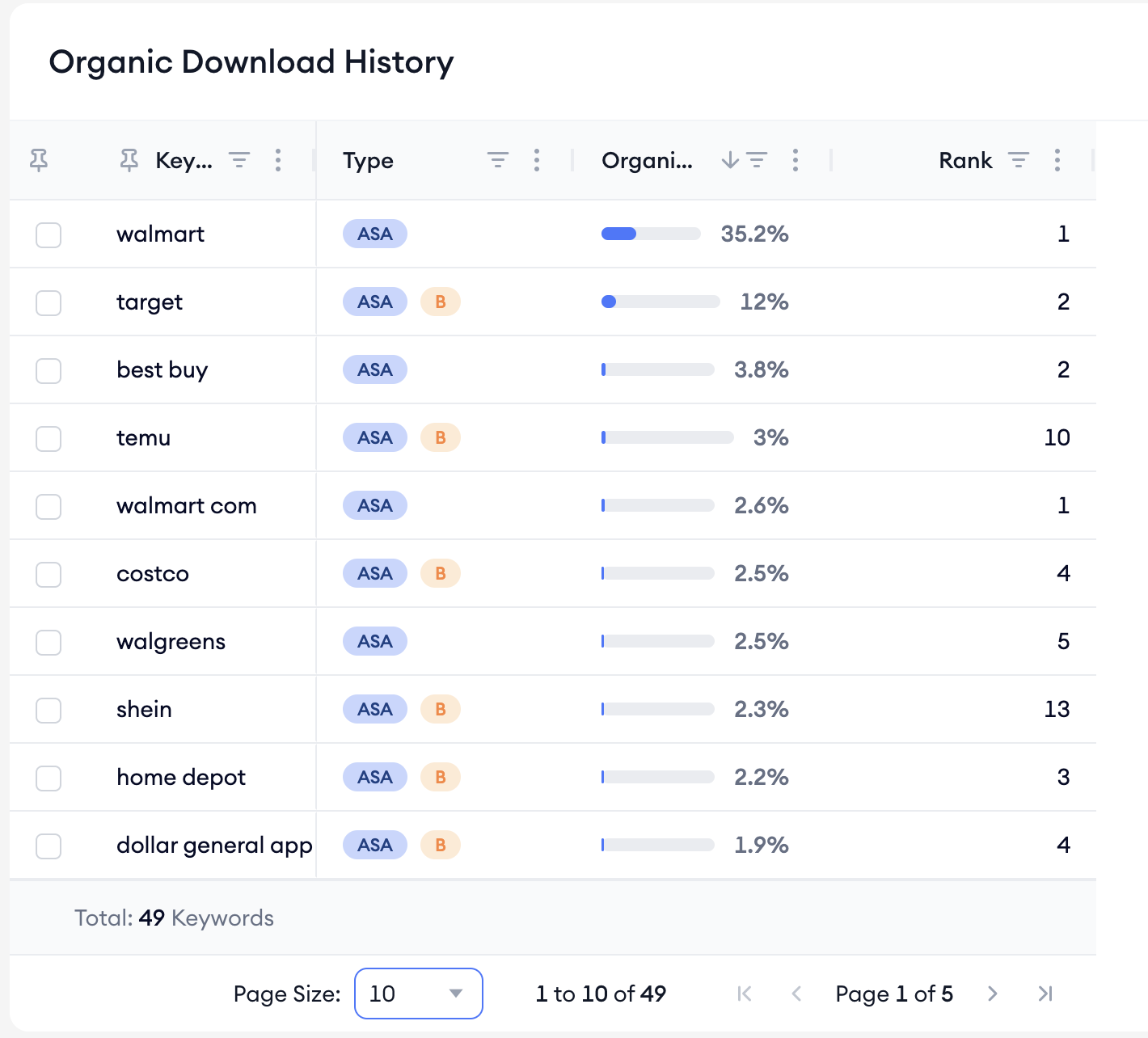 Walmart Organic Download H