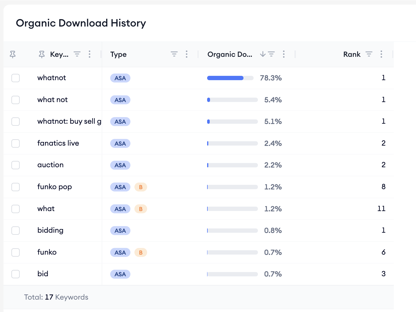 Whatnot Organic Download H