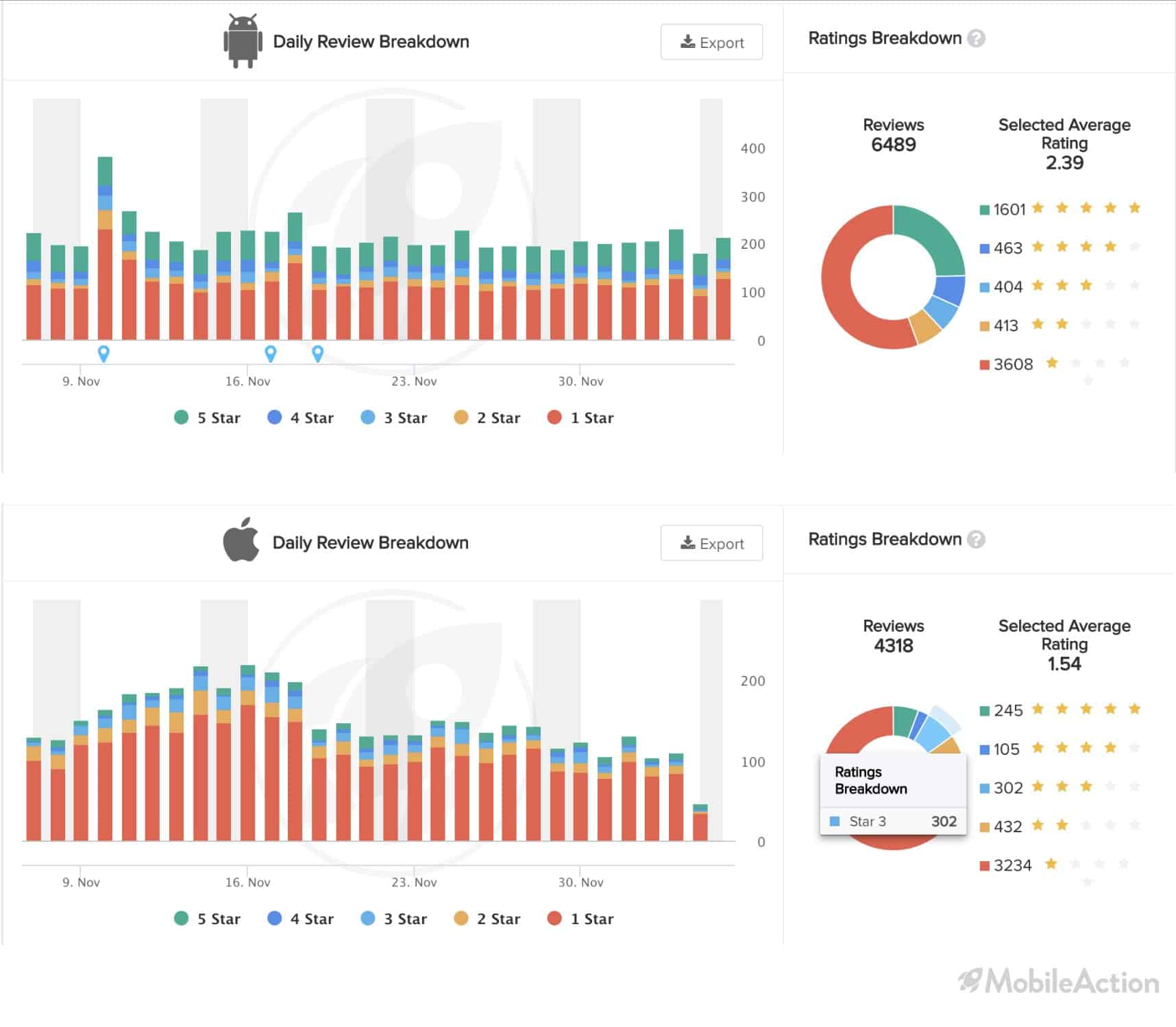 android vs apple tinder ratings