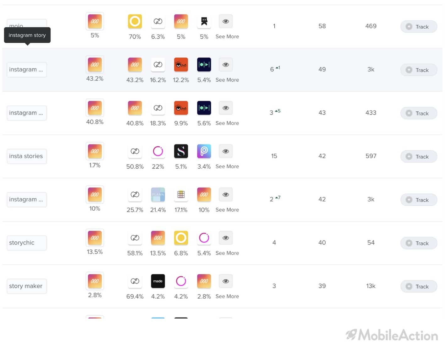 apple search ads