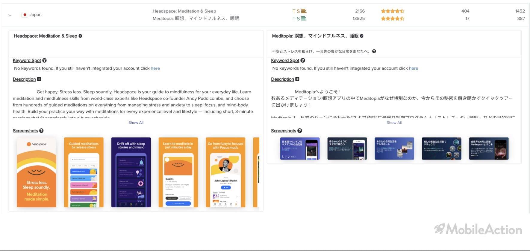 aso localization