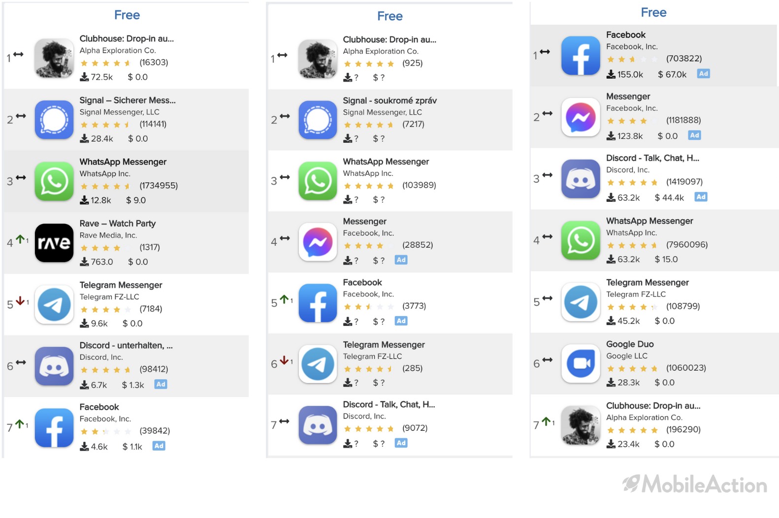 aso top charts 1