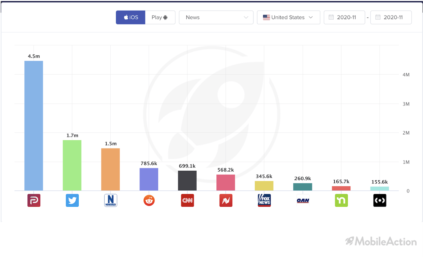 bar graph news 1