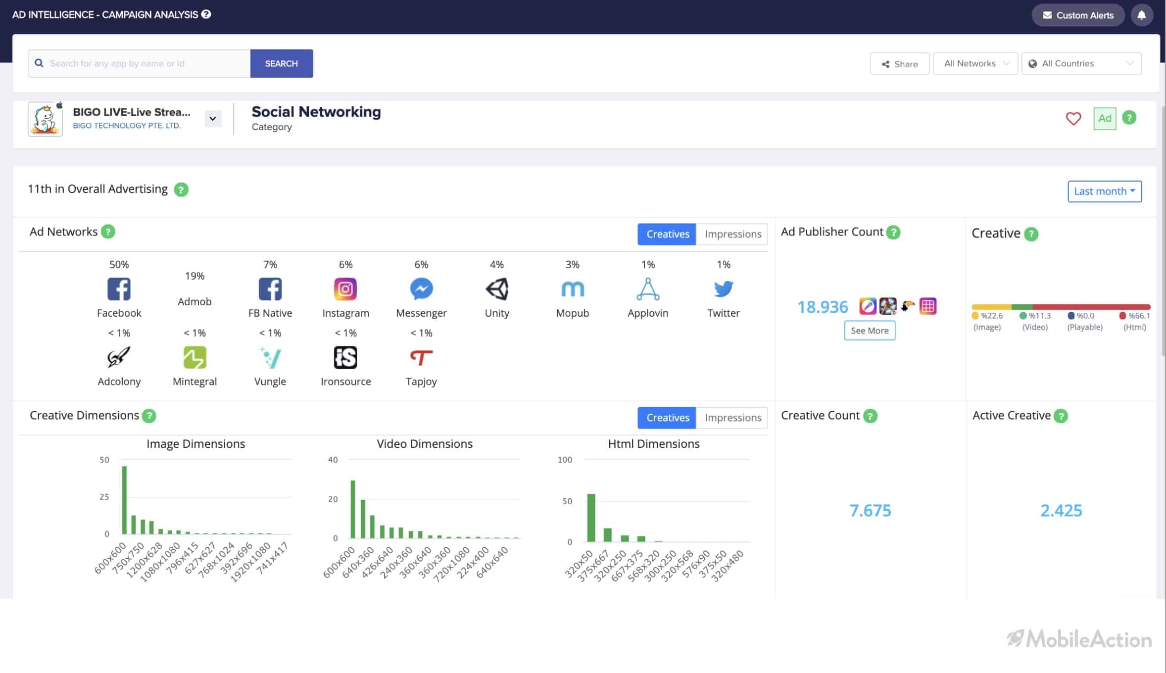 bigo live campaign analysis