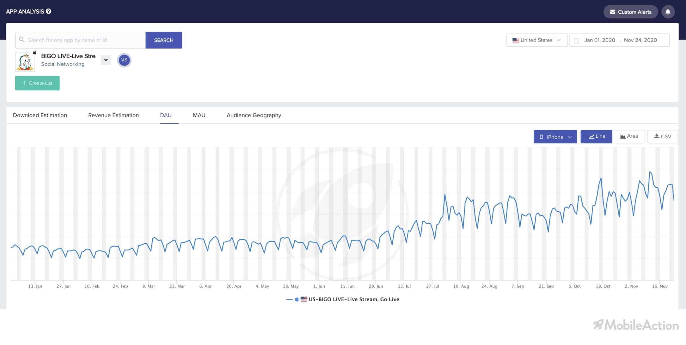 bigo live estimated users 1