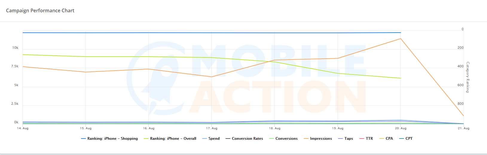 blogsa.performancegraph