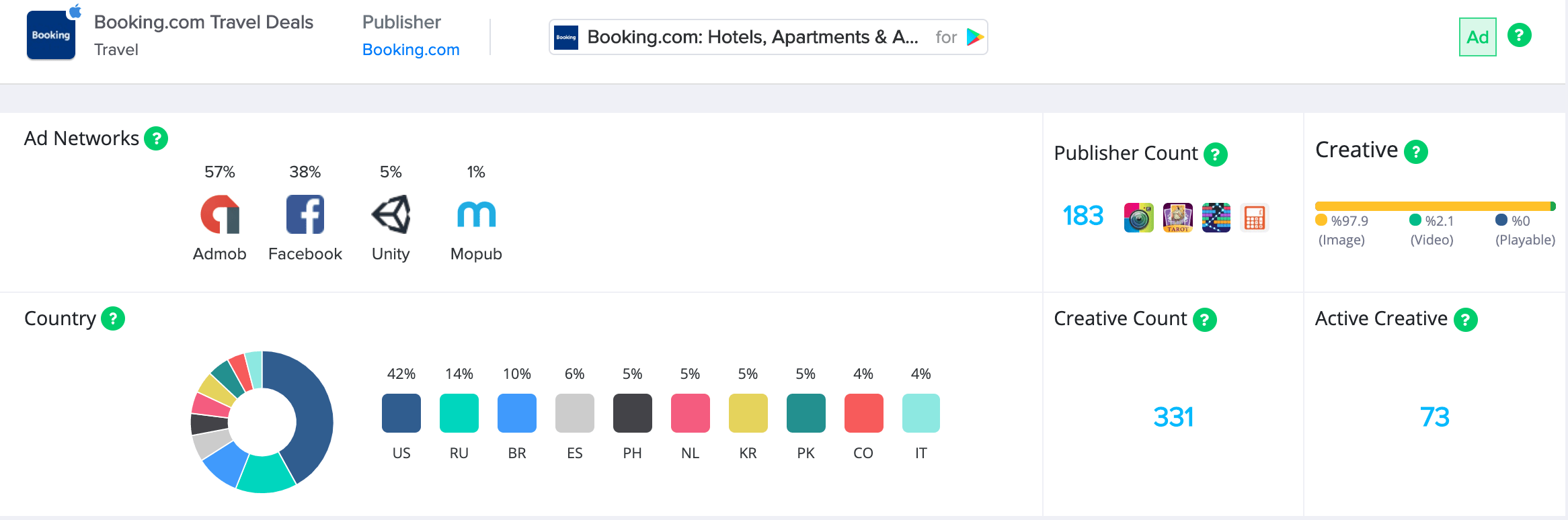 booking.com campaign analysis
