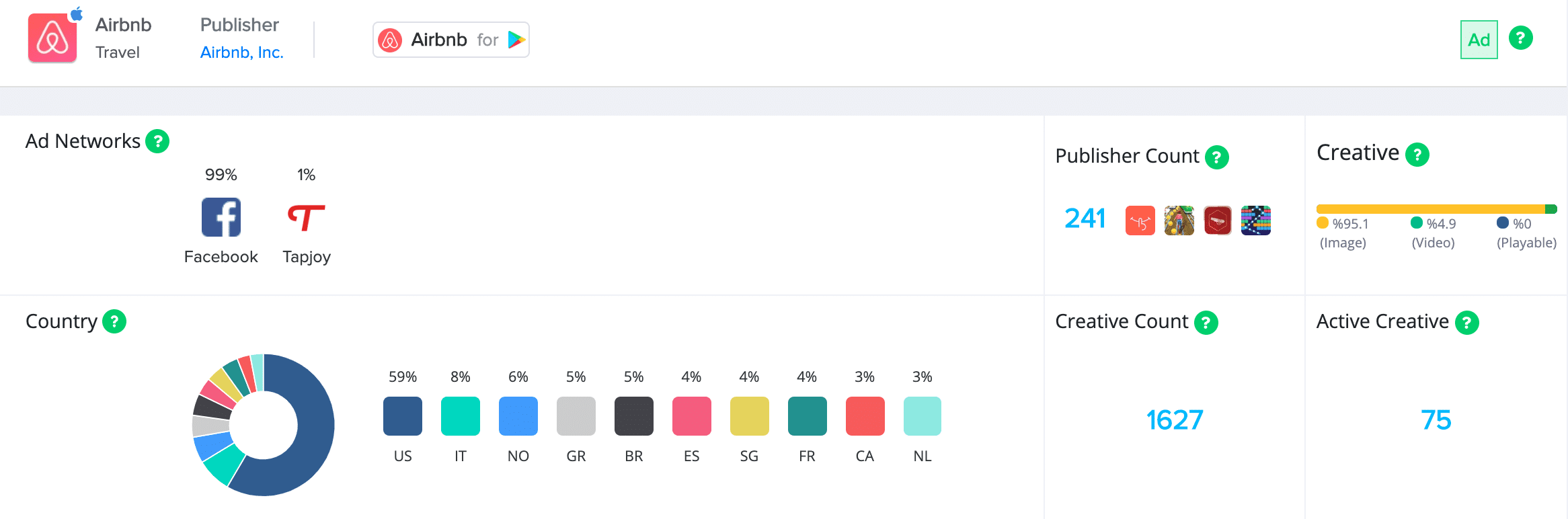 campaign analysis airbnb